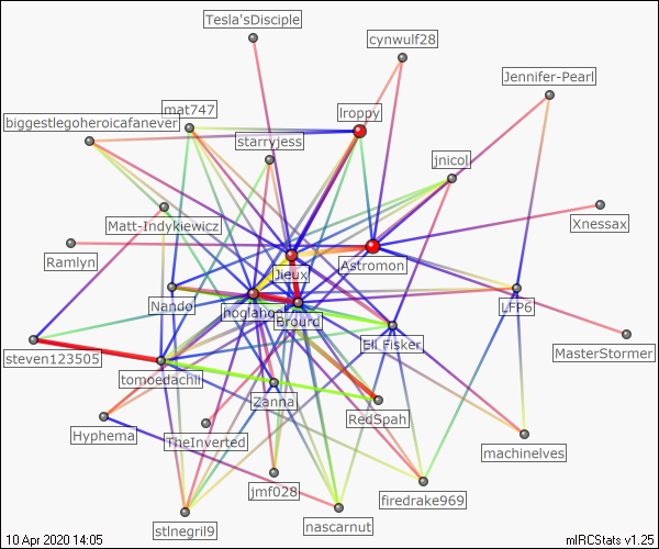 #global relation map generated by mIRCStats v1.25